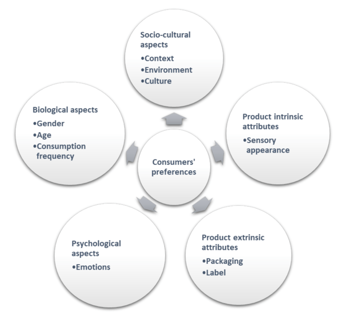 Sensory function hesi case study