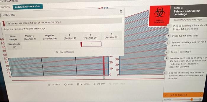 Blood hematocrit virtual lab answers