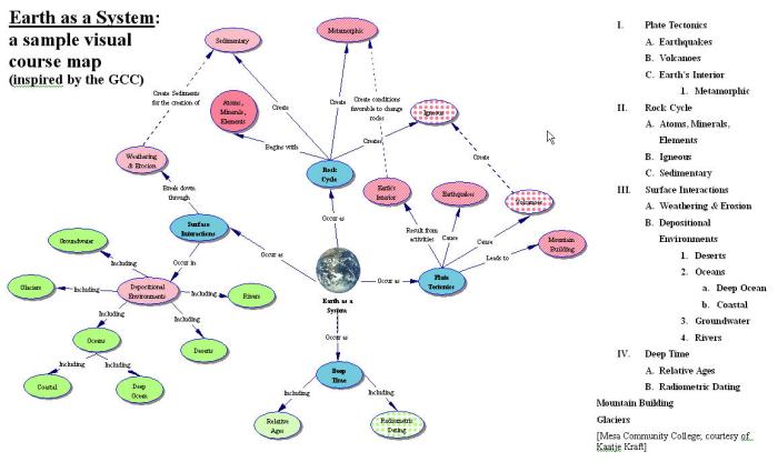 Spheres of the earth concept map answers