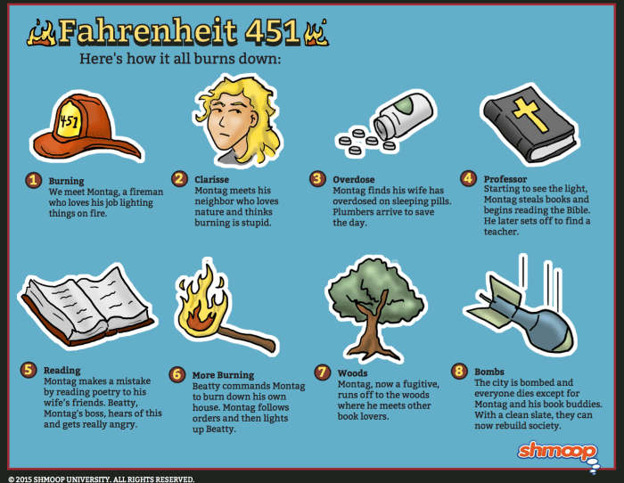 Fahrenheit 451 part 1 test