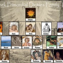 Olympian gods and goddesses chart