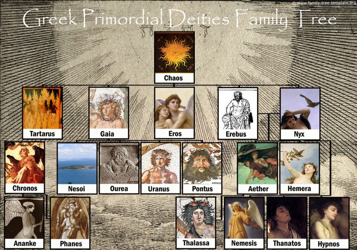 Olympian gods and goddesses chart