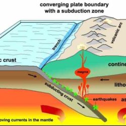 Tectonic igneous rocks plates plate between earth layers crust relationship metamorphic tectonics geology landforms rock volcano mantle setting movement do