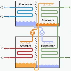 Pump heat operating modes cooling heating services summary