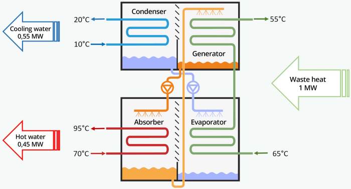 Pump heat operating modes cooling heating services summary