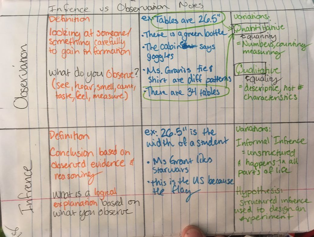 Observation vs inference worksheet answer key